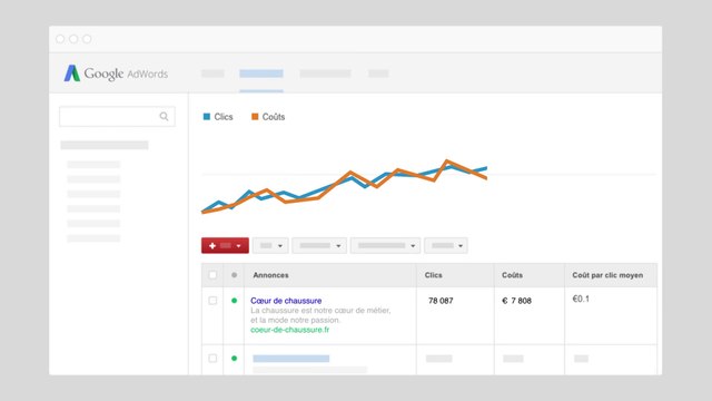 Campagne google adwords