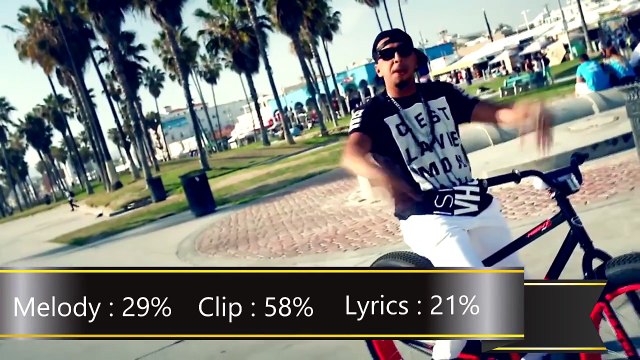 Top 5 Moroccan HipHop Videos clip -Rating- (2015)