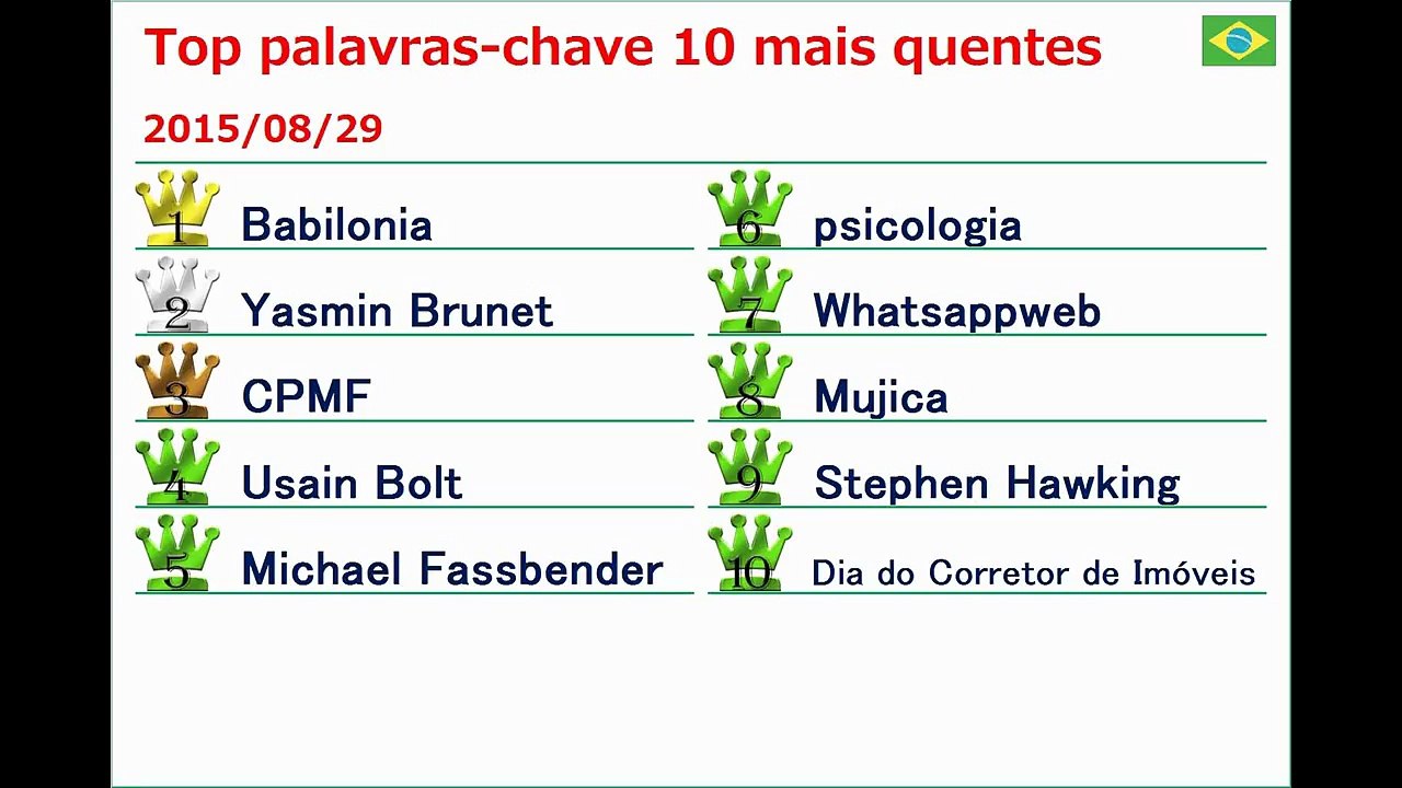 Mas 'Yasmin Brunet' também focado o 2º lugar de busca! 1º lugar... 2015/08/29