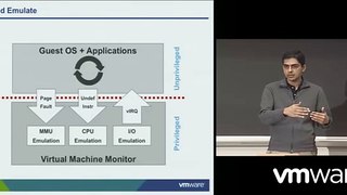 CPU & Memory Virtualization Part 4