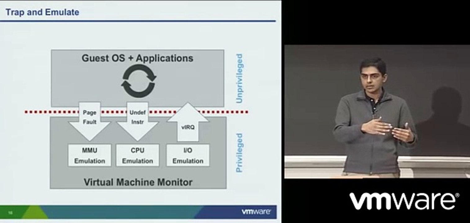 CPU & Memory Virtualization Part 4