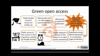 Open Access 101 - Presented By Anna Daniel from Griffith University