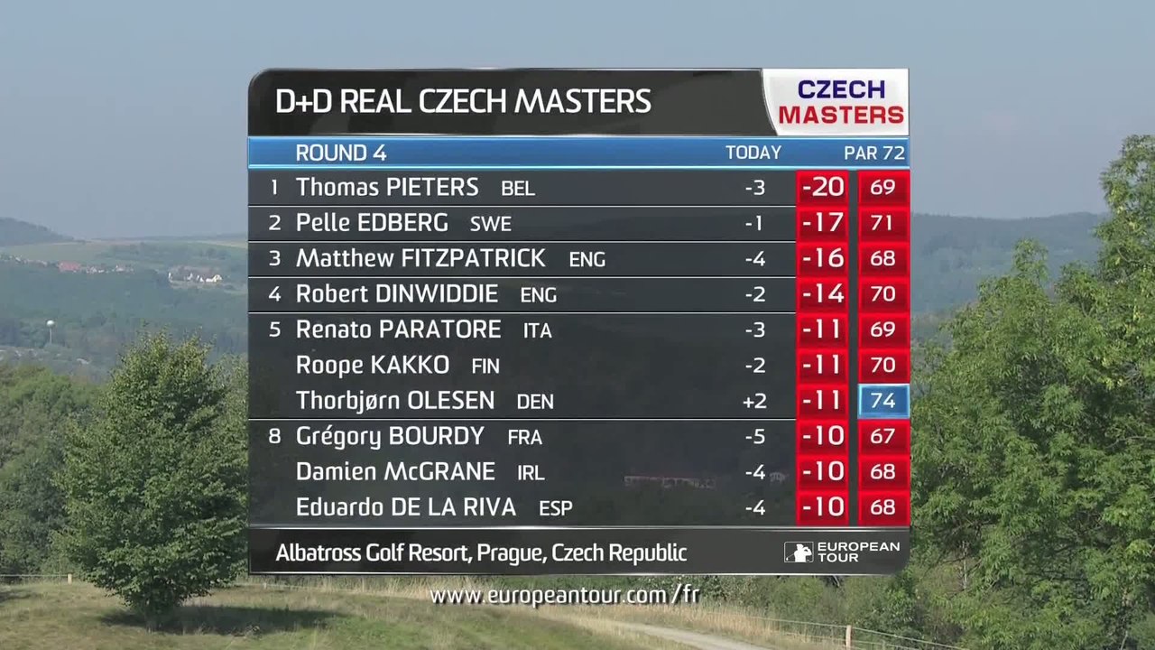 Golf - EPGA : Czech Open J4