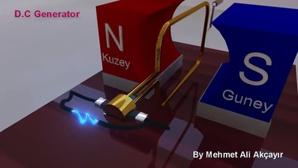 dc generator,dynamo,dinamo