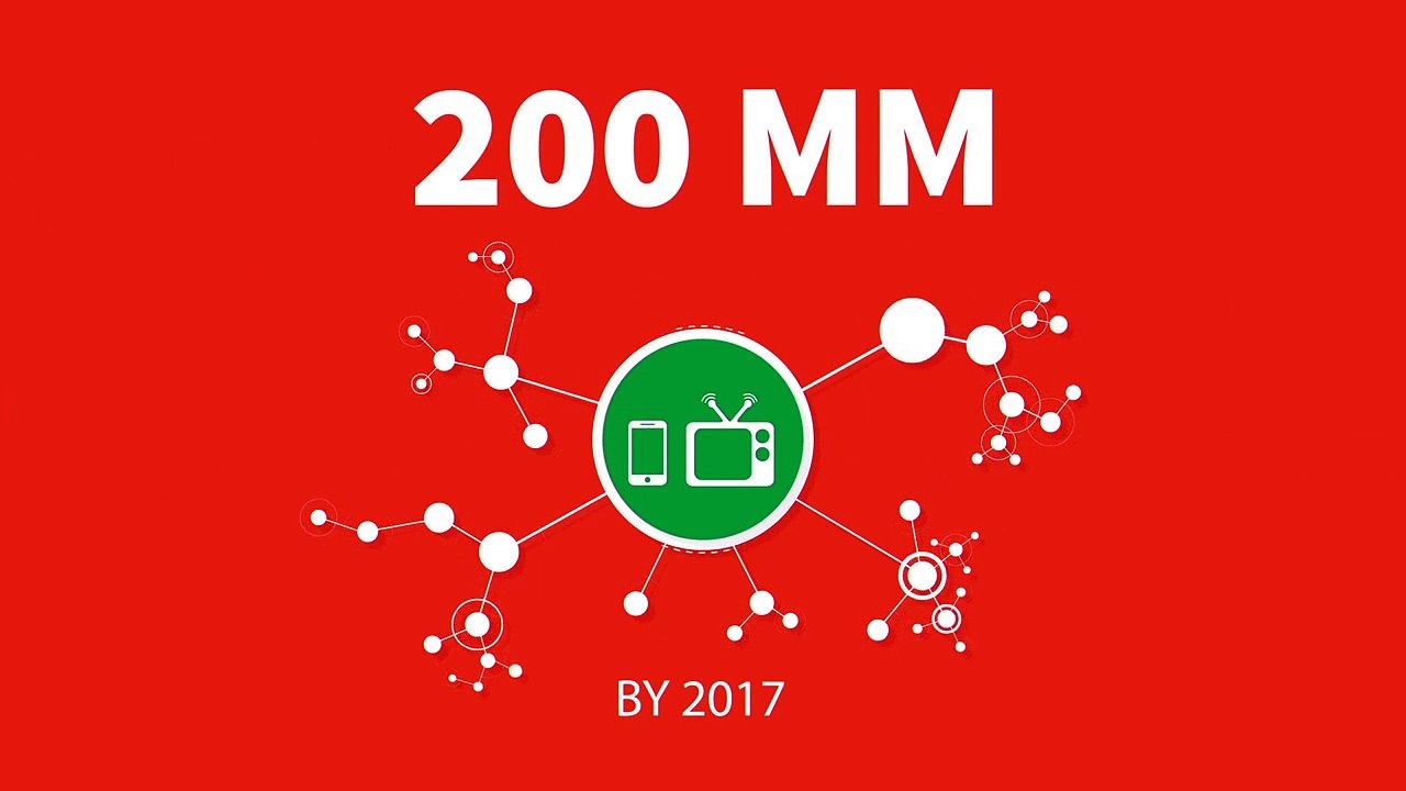 Nielsen BrightRoll Study | Mobile Video Advertising Strengthens TV Media Investments