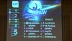 LEN Champions League Preliminary DRAW 2015