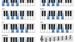 learn piano by ear learn piano keyboard learn piano tutorial learn piano lesson 3