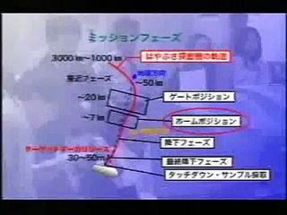 宇宙版プロジェクトＸ　小惑星探査機はやぶさ#2