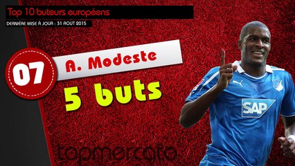 Top 10 buteurs européens