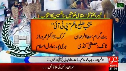 PTI Lead to Win 10 District Nazim