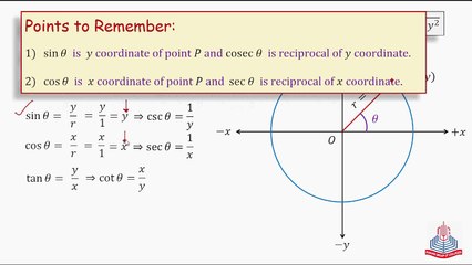 Fundamental Trigonometric Identities
