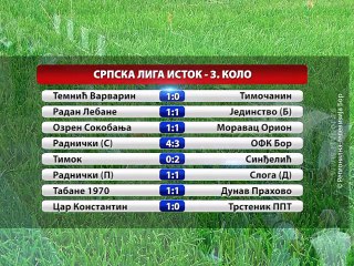 Poraz OFK Bora, 31. avgust 2015. (RTV Bor)