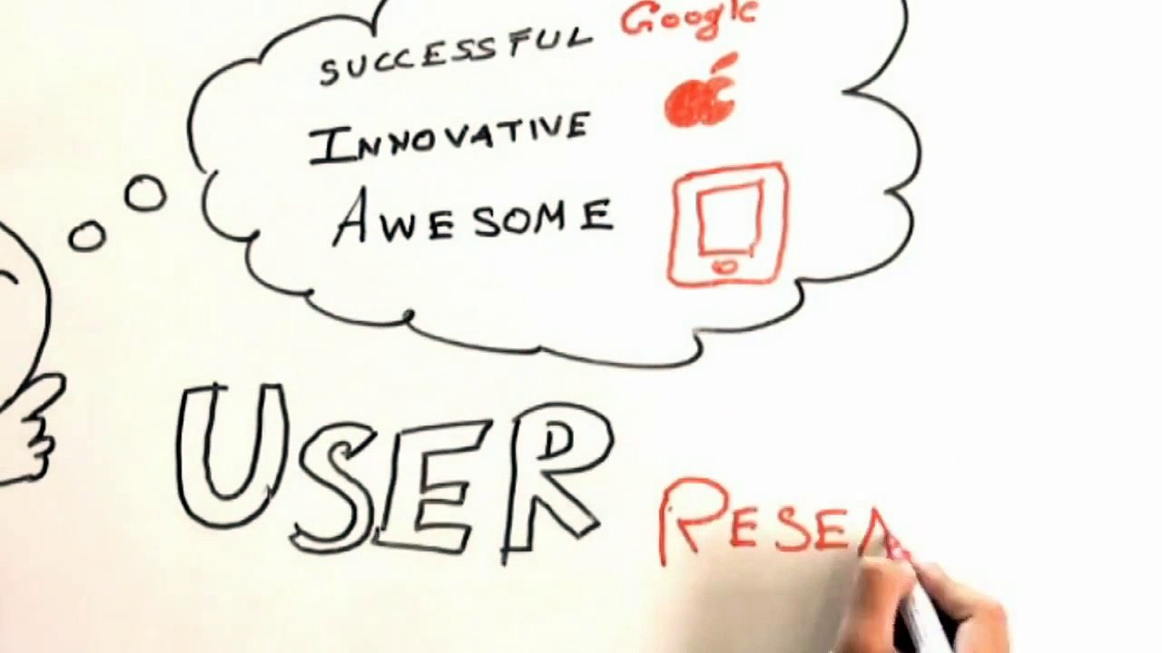 How to Do User Research