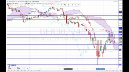 Der Markt: Gedrückte Stimmung