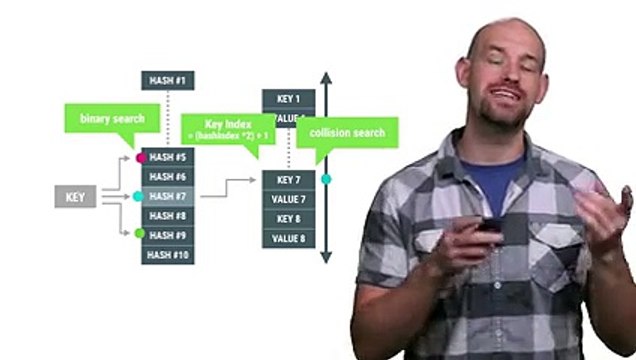 Nexus 6 Android 6.0 Marshmallow vs. iPhone 6 iOS 9 vs. Samsung Galaxy S6 Edge