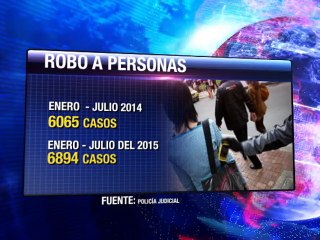 ESTADISTICAS ROBOS