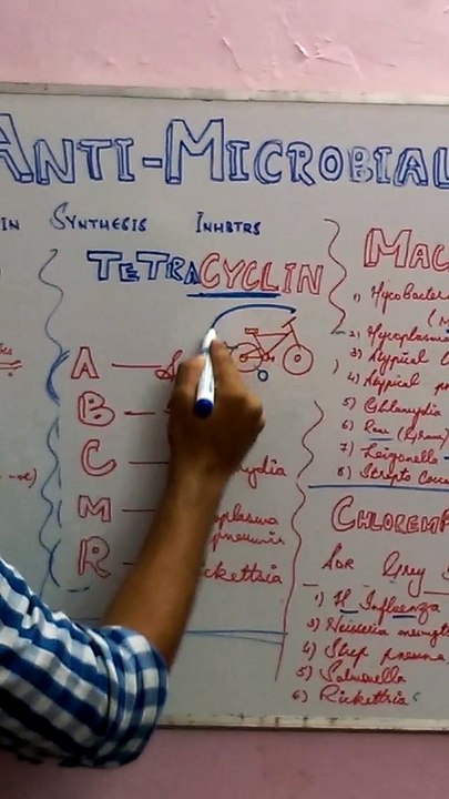 ANTI BIOTICS SPECTRUM EASY WAY part 2