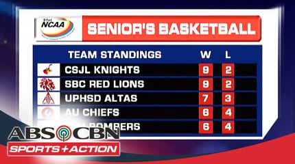 The Score: SBC, CSJL draw in NCAA team standings