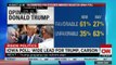 Ben Carson ties Donald Trump in new Iowa poll