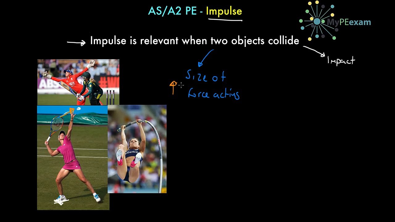 Impulse-Short