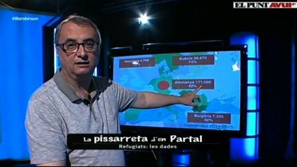 La Pissarreta d'en Partal: Refugiats, les dades