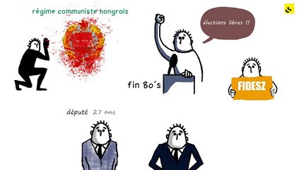 Expliquez-nous... Viktor Orban