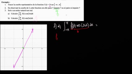 Ex  3. a) intégrale de f(t) cos(2nt) sur [- pi ; pi]