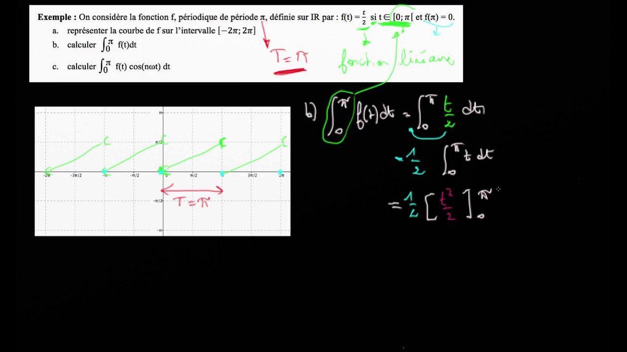 Application : b) calcul de l'intégrale de f sur [0 ; pi]