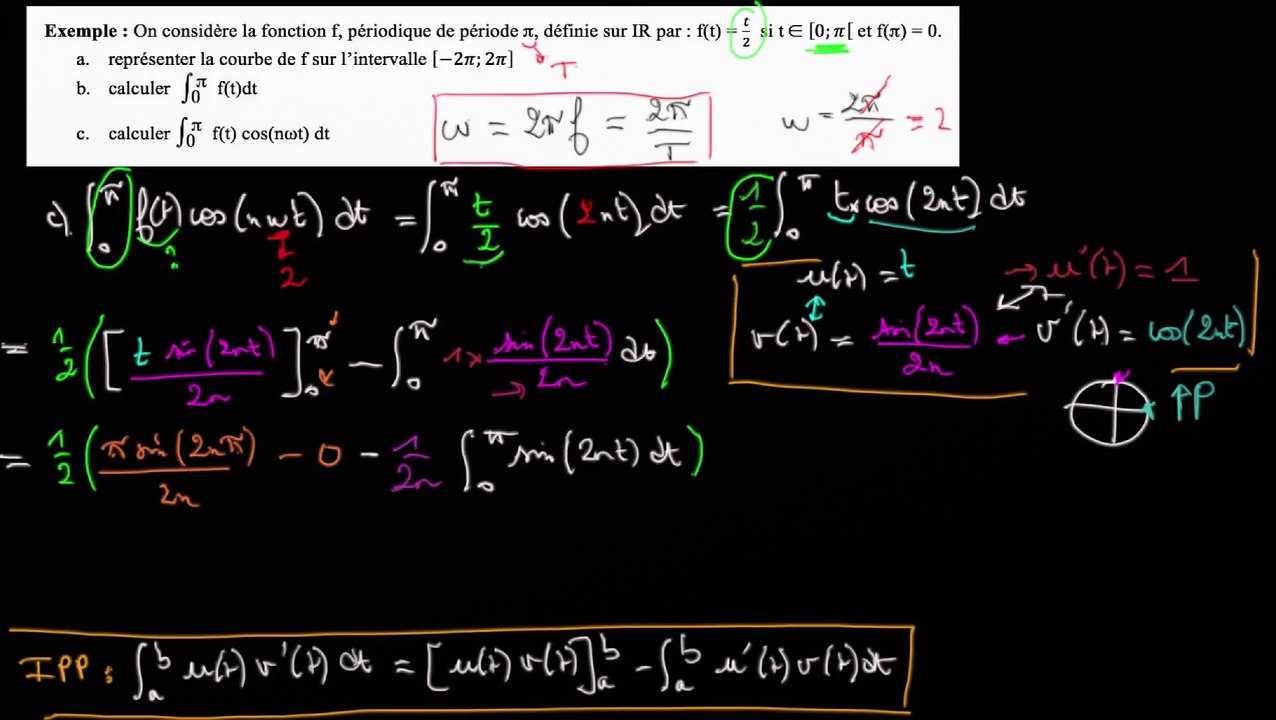 Application : c) calcul de l'intégrale de f(t) cos(nwt) sur 0 ; pi] (3) calcul
