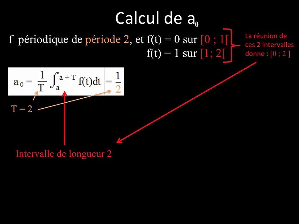 Ex avec une fonction constante par morceaux : 2/ Calcul de a(0)