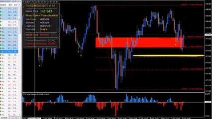 How Many Winning Forex Trades In A Row Can You Hit With ITM Genesis Elite