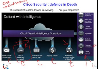 CCNA Security 640-554 Lecture 39