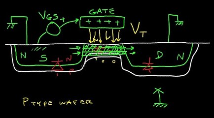 The N-Channel Mosfet Transistor (NMOS)