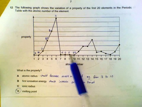 9701 Chemistry November 2009, Paper 1, Q12-Q25