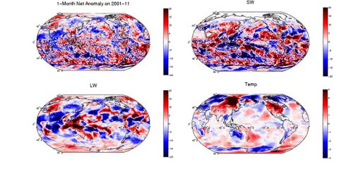 Net/SW/LW/Temp Anomalies from CERES dataset (1 FPS), 1-Month MAs