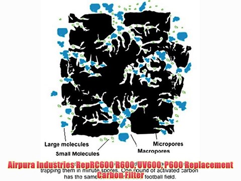 Airpura Industries RepRC600 R600 UV600 P600 Replacement Carbon Filter