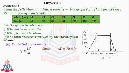 Problem No 3.2 : Draw a velocity time graph for a short journey on a straight road ....