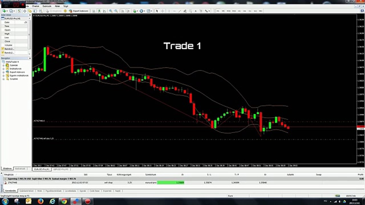 Everex Elite Coupon -  Adaptive Stoploss Live