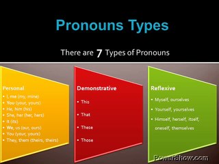 Parts of Speech Part 1