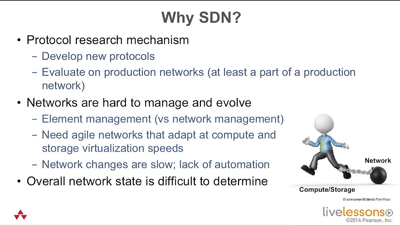 What Is SDN