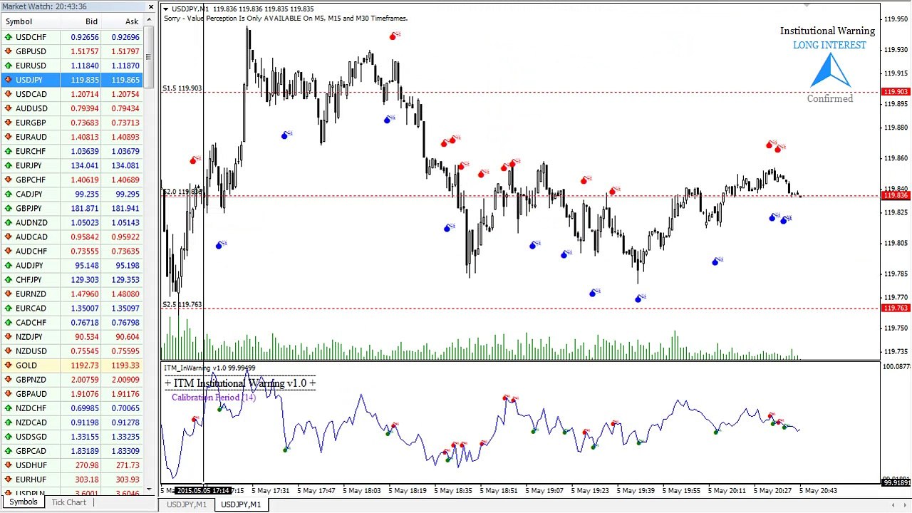 How Do You Find Accurate Binary Signals With ITM MACD (VIDEO)