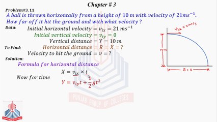 Problem No 3.11: A ball is thrown horizontally from ......