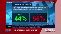 Sondage ELABE : Les migrants ne sont pas les bienvenus en France