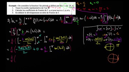 Ex. avec f(t) = t sur [0 ; π[  2/ Calcul de b(n) - calculs finaux