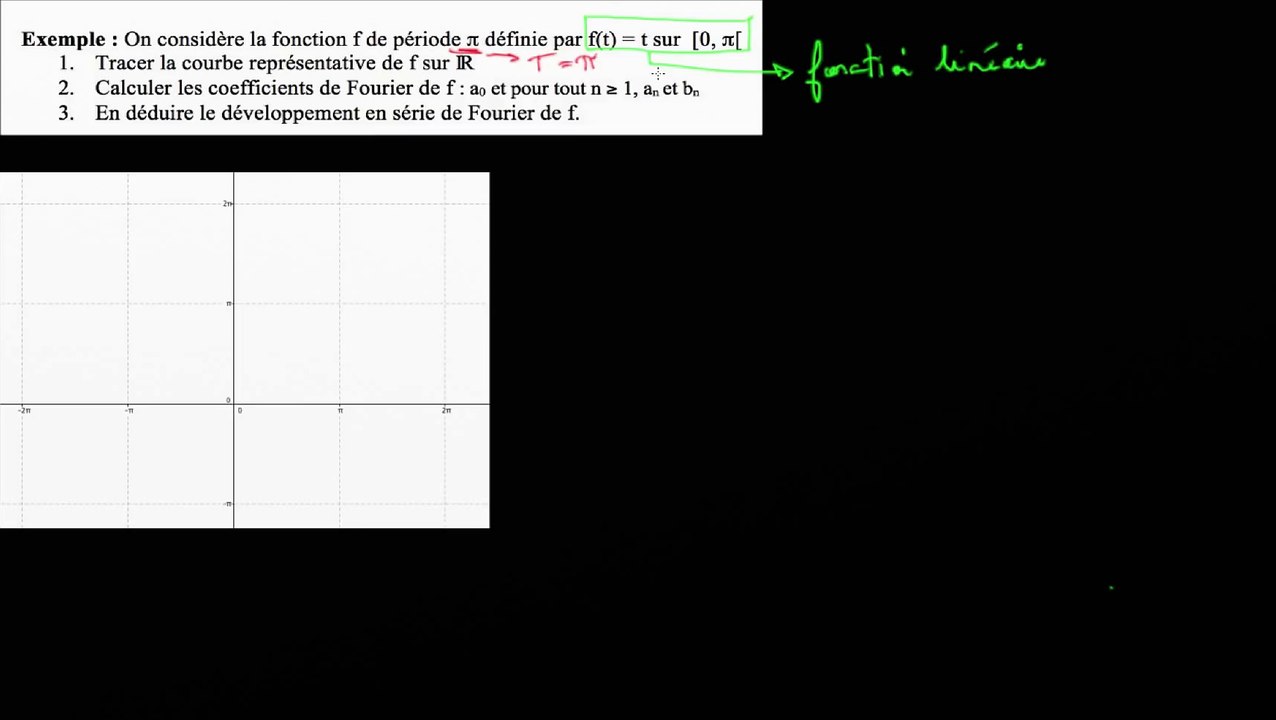 Ex. avec f(t) = t sur [0 ; π[ une fonction π-périodique : 1/ Tracer de la courbe