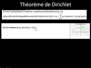 Théorème de Dirichlet : Comprendre la convergence des séries de Fourier 📊 - thumbnail