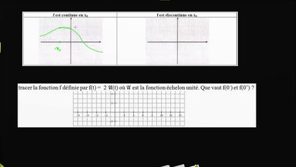 Différence entre la notion de fonction continue ou discontinue
