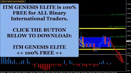 Binary Options Secrets For Trading The EUR/USD With Genesis Elite (Tutorial)