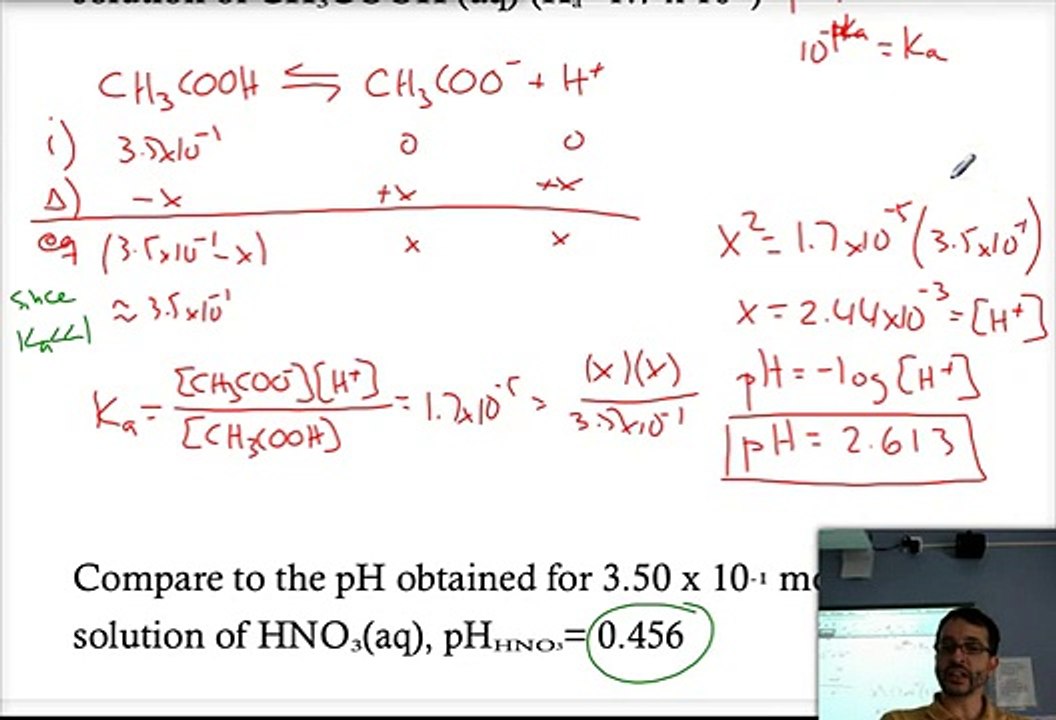 IB Chemistry HL: Acid Base Theory: 1-Weak Acids & Bases and pH