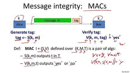 5 - 1 - Message Authentication Codes-Cryptography-Professor Dan Boneh